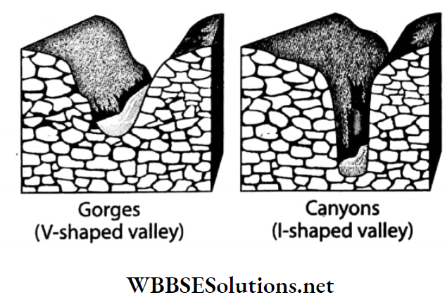 WBBSE Solutions For Class 7 Geography Chapter 5 River Topic B Works Of River And Its Influences On Our Life Gorge and Canyon