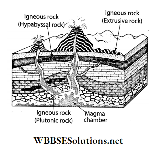 WBBSE Solutions For Class 7 Geography Chapter 6 Rock And Soil Topic A Rock Igneous rock