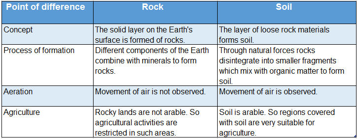 WBBSE Solutions For Class 7 Geography Chapter 6 Rock And Soil Topic B Soil Differences between rock and soil