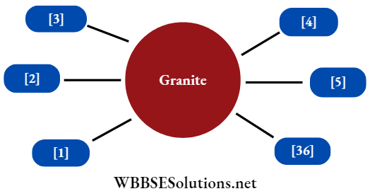 WBBSE Solutions For Class 7 Geography Chapter 6 Rock And Soil Topic B Soil Granite