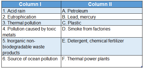 WBBSE Solutions For Class 7 Geography Chapter 7 Water Pollution Match the columns.