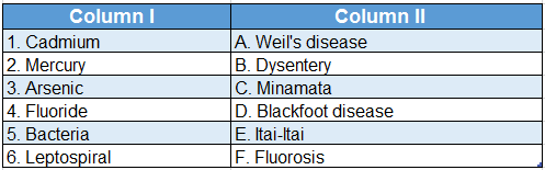 WBBSE Solutions For Class 7 Geography Chapter 7 Water Pollution Match the columns,.