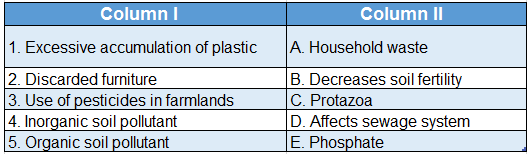 WBBSE Solutions For Class 7 Geography Chapter 8 Soil Pollution Match the columns