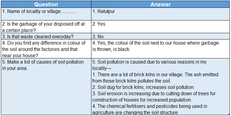 WBBSE Solutions For Class 7 Geography Chapter 8 Soil Pollution Soil pollution in locality