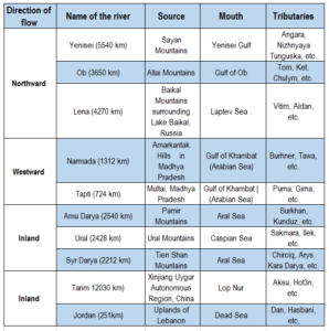 WBBSE Solutions For Class 7 Geography Chapter 9 Continent Of Asia Topic ...