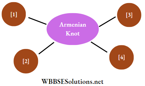 WBBSE Solutions For Class 7 Geography Chapter 9 Continent Of Asia Topic D Oil Field Of South West Asia Armenian Knot
