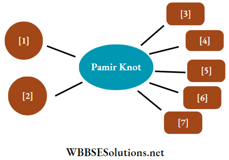 WBBSE Solutions For Class 7 Geography Chapter 9 Continent Of Asia Topic D Oil Field Of South West Asia Pamir Knot