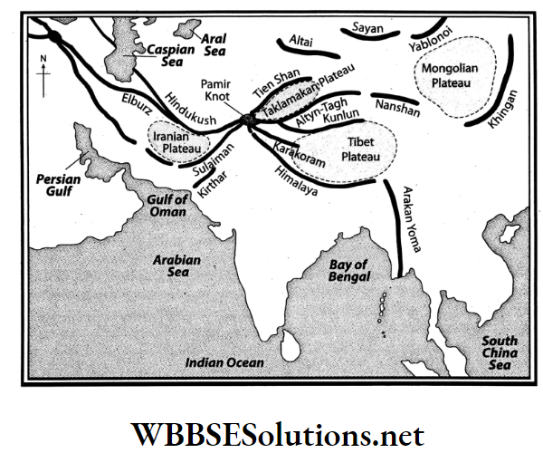 WBBSE Solutions For Class 7 Geography Chapter 9 Topic A Revolution Of The Earth Different mountains spreading out from Pamir knot