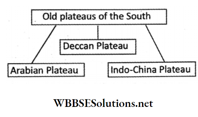 WBBSE Solutions For Class 7 Geography Chapter 9 Topic A Revolution Of The Earth Old plateaus of the south