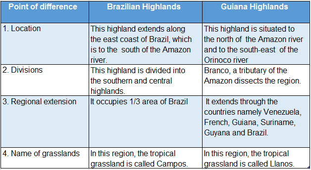 WBBSE Solutions For Class 8 Geography Chapter 10 Topic A General Introduction And Physical Environment Of South AmericDifferentiate Brazilian and Guiana highlands