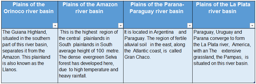 WBBSE Solutions For Class 8 Geography Chapter 10 Topic A General Introduction And Physical Environment Of South America Central plains of south America