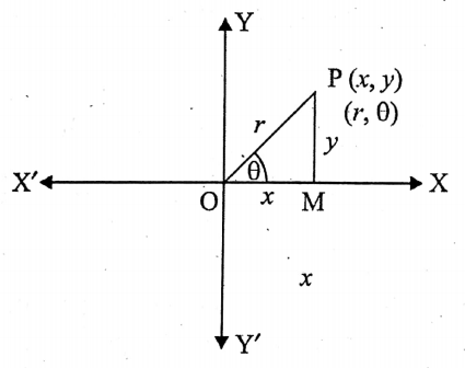 Relation between Cartesian co-ordinates and Polar co-ordinates: Let the Cartesian co-ordinates of a point P in any plane be (x, y) and the polar co-ordinates of the same point P in the same plane be (r, 0). Then by the adjoined figure, 