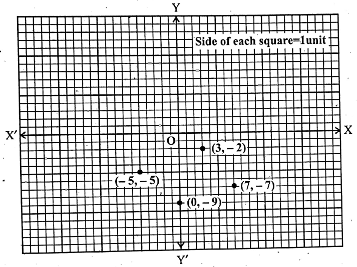 WBBSE Solutions For Class 9 Maths Algebra Chapter 3 Graphs Question 1 Q 1