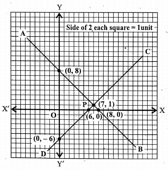 WBBSE Solutions For Class 9 Maths Algebra Chapter 3 Graphs Question 13