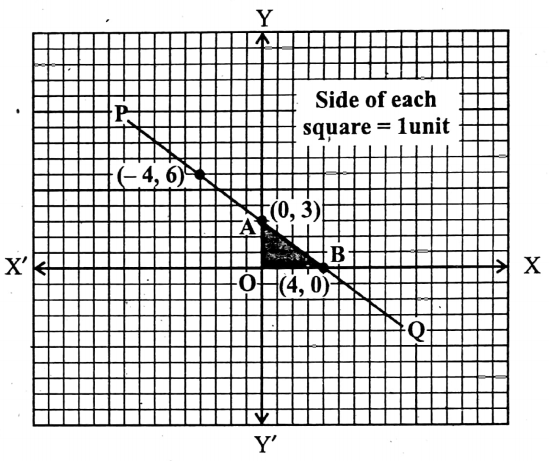 WBBSE Solutions For Class 9 Maths Algebra Chapter 3 Graphs Question 3 Q 3