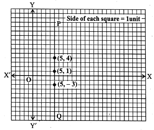 WBBSE Solutions For Class 9 Maths Algebra Chapter 3 Graphs Question 4 Q 2