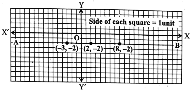 WBBSE Solutions For Class 9 Maths Algebra Chapter 3 Graphs Question 4 Q 4