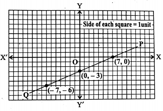 WBBSE Solutions For Class 9 Maths Algebra Chapter 3 Graphs Question 4 Q 5