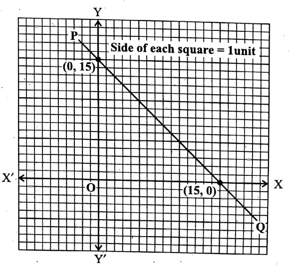 WBBSE Solutions For Class 9 Maths Algebra Chapter 3 Graphs Question 5 Q 1