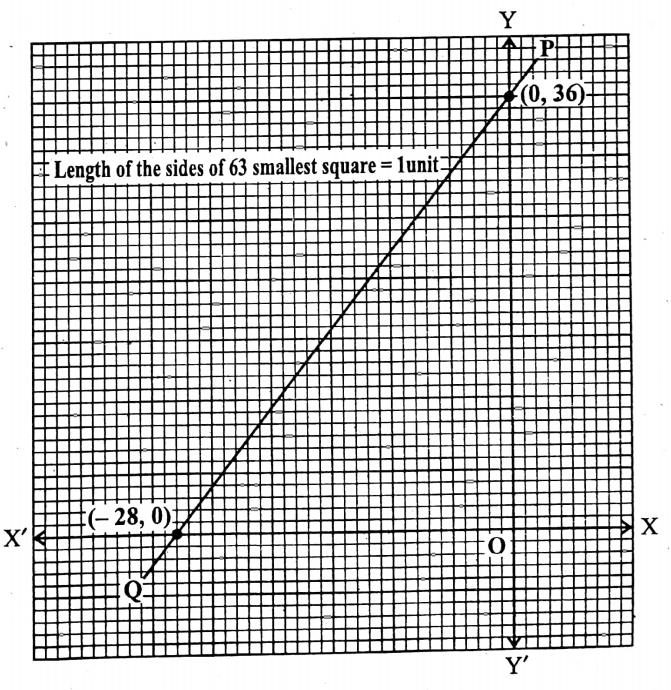 WBBSE Solutions For Class 9 Maths Algebra Chapter 3 Graphs Question 5 Q 2