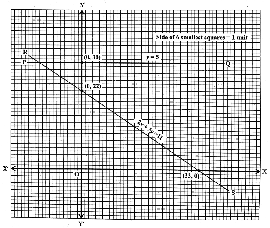 WBBSE Solutions For Class 9 Maths Algebra Chapter 3 Graphs Question 6 Q 1