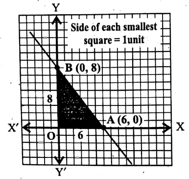 WBBSE Solutions For Class 9 Maths Algebra Chapter 3 Graphs Question 8