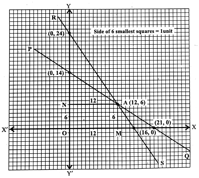 WBBSE Solutions For Class 9 Maths Algebra Chapter 4 Linear Equations Question 1 Q 1
