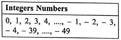 WBBSE Solutions For Class 9 Maths Chapter 1 Arithmetic Real Numbers 3