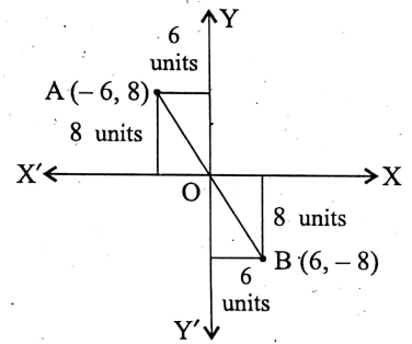 WBBSE Solutions For Class 9 Maths Coordinate Geometry Chapter 2 Section Formulas Question 3