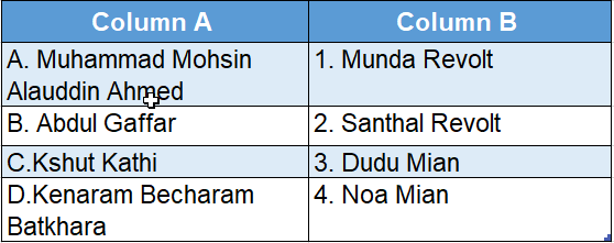Wbbse Solutions For Class 8 History Chapter 1 The Indian Of History Match The Following Question tabla 5