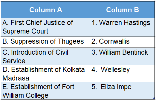 Wbbse Solutions For Class 8 History Chapter 3 Establishing The Colonial Authority Match The Colums table 2