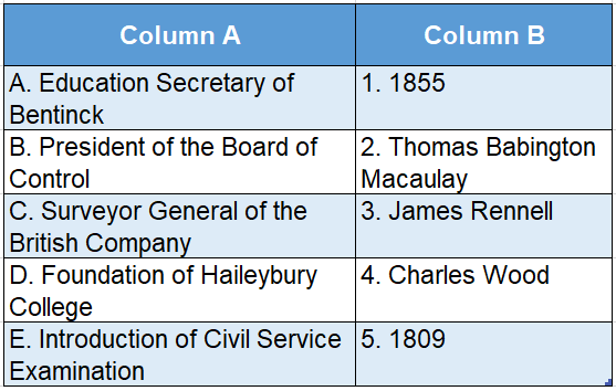 Wbbse Solutions For Class 8 History Chapter 3 Establishing The Colonial Authority Match The Colums table 4
