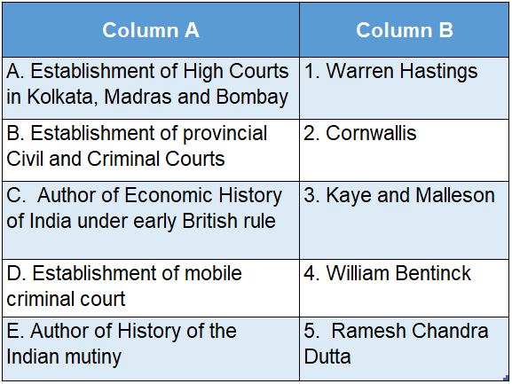 Wbbse Solutions For Class 8 History Chapter 3 Establishing The Colonial Authority Match The Colums table 5