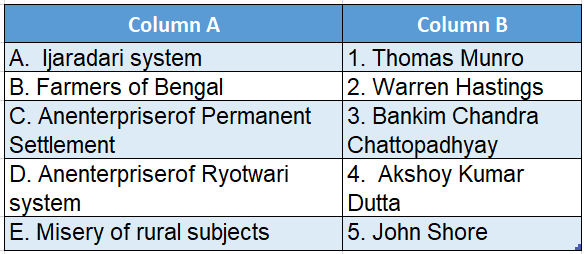 Wbbse Solutions For Class 8 History Chapter 4 Nature Of Colonial Economy Match the colmns table 4