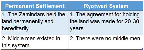 Wbbse Solutions For Class 8 History Chapter 4 Nature Of Colonial Economy Q4 Permanent Settlement and Ryotwari System