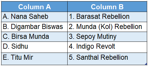 Wbbse Solutions For Class 8 History Chapter 5 Reaction To Colonial Rule Cooperation And Revolt Match The Column A With B table 3