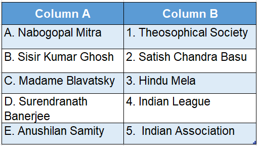 Wbbse Solutions For Class 8 History Chapter 6 The Beginning Of Nationalism Match The Columns table 2
