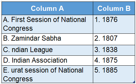 Wbbse Solutions For Class 8 History Chapter 6 The Beginning Of Nationalism Match The Columns table 3