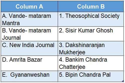 Wbbse Solutions For Class 8 History Chapter 6 The Beginning Of Nationalism Match The Columns table 4
