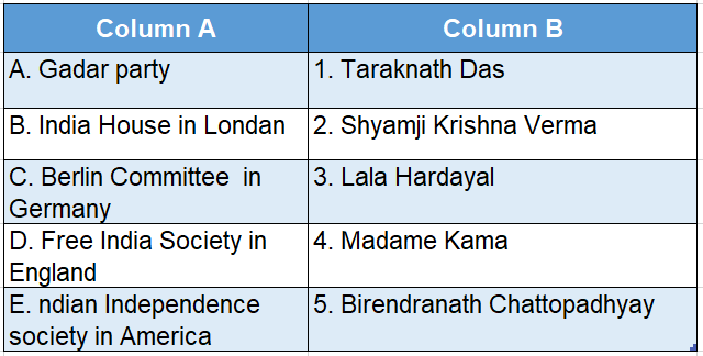 Wbbse Solutions For Class 8 History Chapter 6 The Beginning Of Nationalism Match The Columns table 6