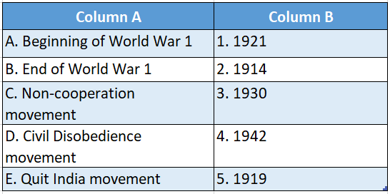 Wbbse Solutions For Class 8 History Chapter 7 Nationalist Ideals And Their Evolution Math the Colunmns table 3
