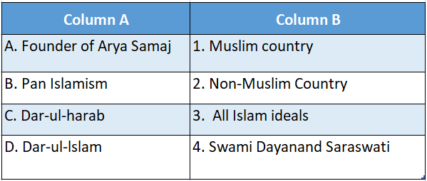 Wbbse Solutions For Class 8 History Chapter 8 From Communalism To The Partition Match The Colunmns table 10 - Copy