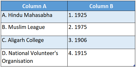 Wbbse Solutions For Class 8 History Chapter 8 From Communalism To The Partition Match The Colunmns table 5 - Copy