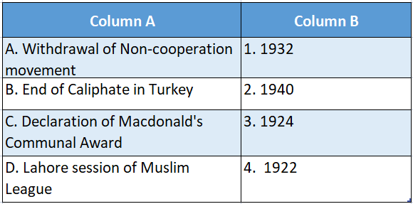 Wbbse Solutions For Class 8 History Chapter 8 From Communalism To The Partition Match The Colunmns table 7 - Copy