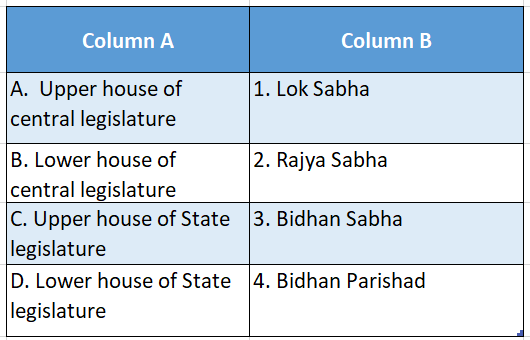 Wbbse Solutions For Class 8 History Chapter 9 Constitution Of India Democratic Structure And Citizen's Rights Match The Colunmns Tables 7