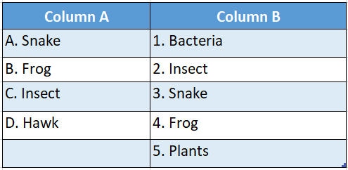 school science chapter 1 interdepenence of organisms and envuronment match the column table 4