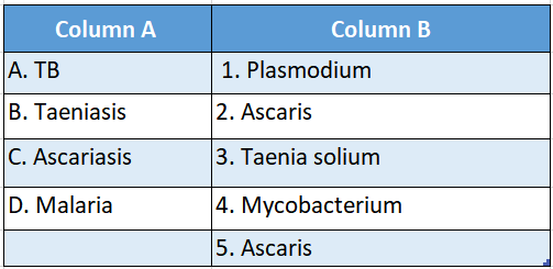 school science chapter 1 interdepenence of organisms and envuronment match the column table1