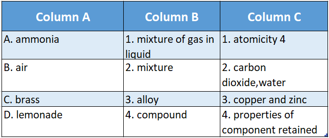Chapter 3 Element compound and Mixture Match the columns table 5