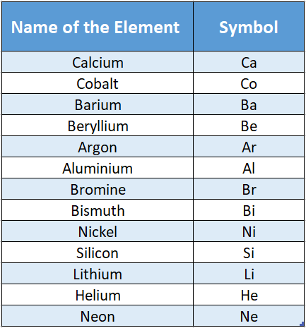 Chapter 3 Element compound and Mixture Name of the Element and Symbol