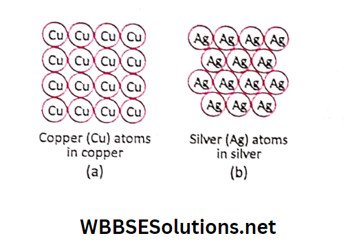 Chapter 3 Element compound and Mixture copper atoms in copper and sliver atoms in sliver